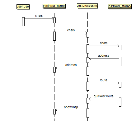 liacs/se/CNS/user_gives_driving_goal.png