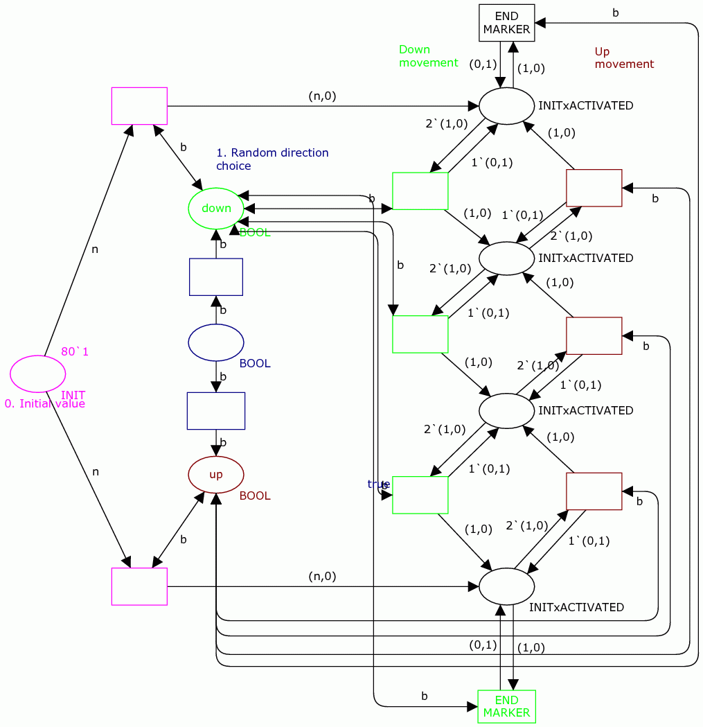 liacs/pnbm/project/planer-signaling.gif