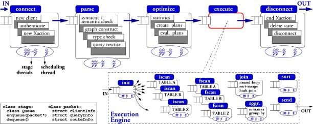 liacs/ACA2010/presentation1/system_arch.jpg